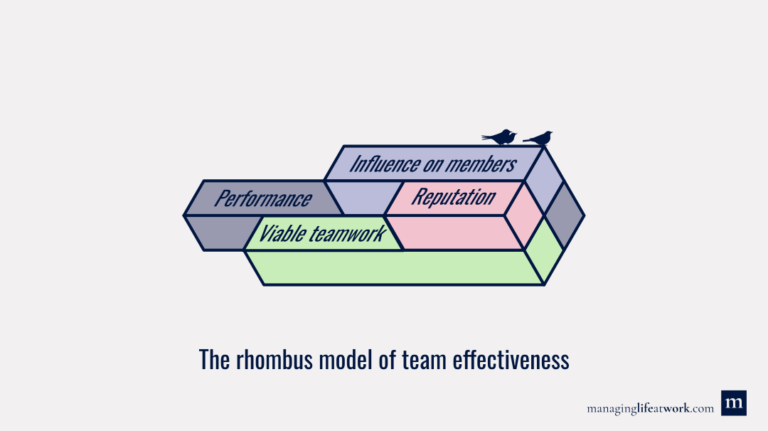 An in-depth guide to team effectiveness | Managing life at work