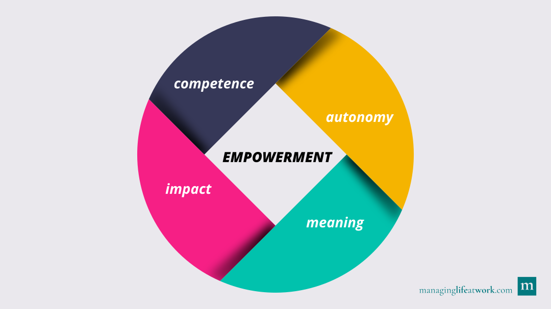 How to empower yourself: The four key ingredients (competence, autonomy, impact, and meaning) needed to feel empowered at work.