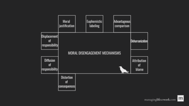 Moral disengagement: Definition, theory, examples, and how to prevent ...