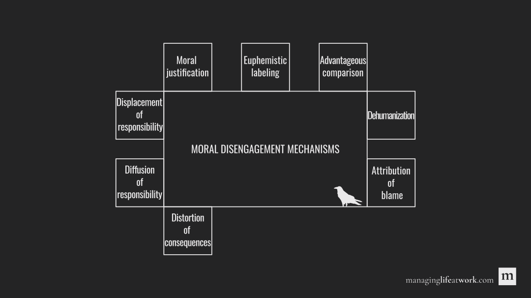 The eight moral disengagement mechanisms (moral justification, euphemistic labeling, advantageous comparison, displacement and diffusion of responsability, distortion of consequences, dehumanization, and attribution of blame) - Managing life at work