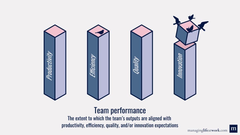 An in-depth guide to team effectiveness | Managing life at work