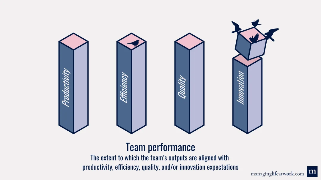 Team performance: Definition and illustration