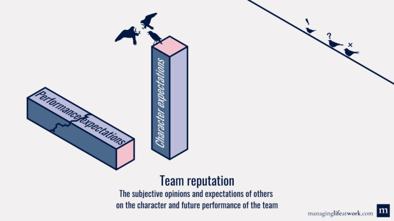 An in-depth guide to team effectiveness | Managing life at work