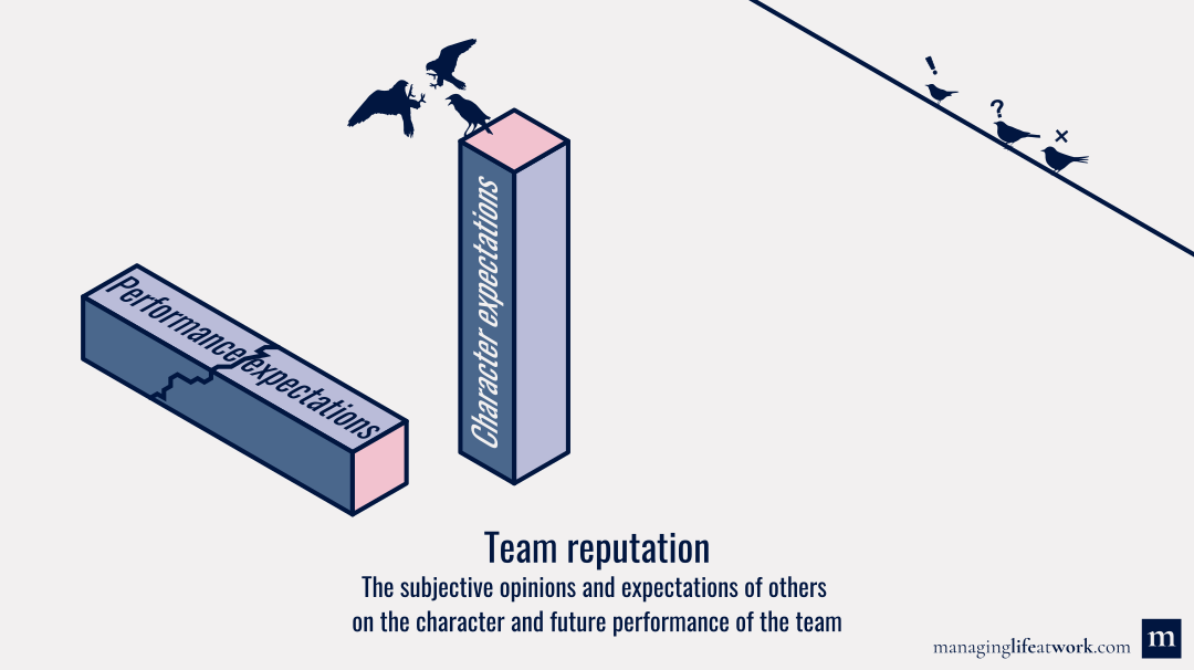 Team reputation: Definition and illustration