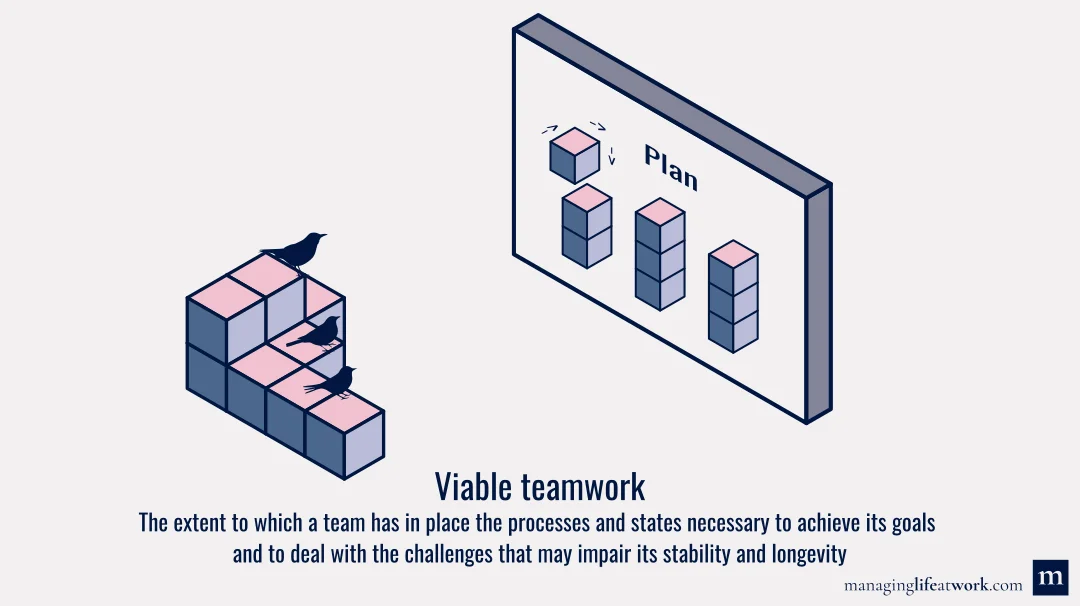 Viable teamwork: Definition and illustration